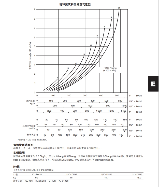 BRV71和BRV73直接作用减压阀选型