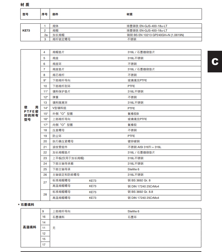 Spira-trolTM-KE73二通控制阀材质