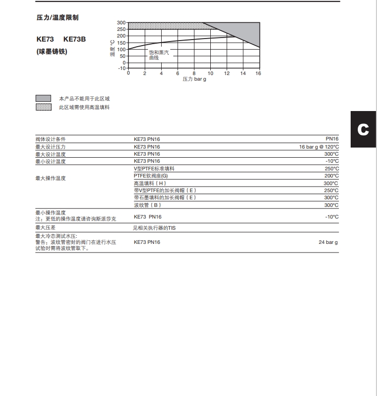 Spira-trolTM-KE73二通控制阀技术参数