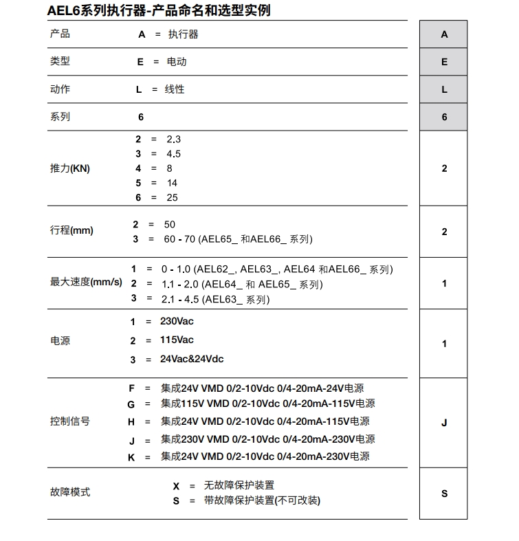 AEL6电动执行器选型