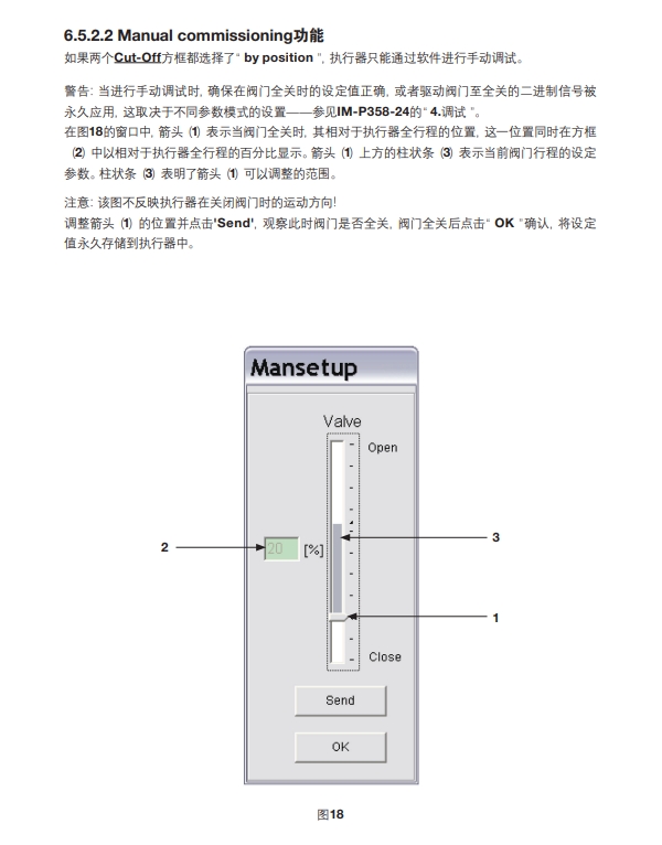 AEL6电动执行器方法
