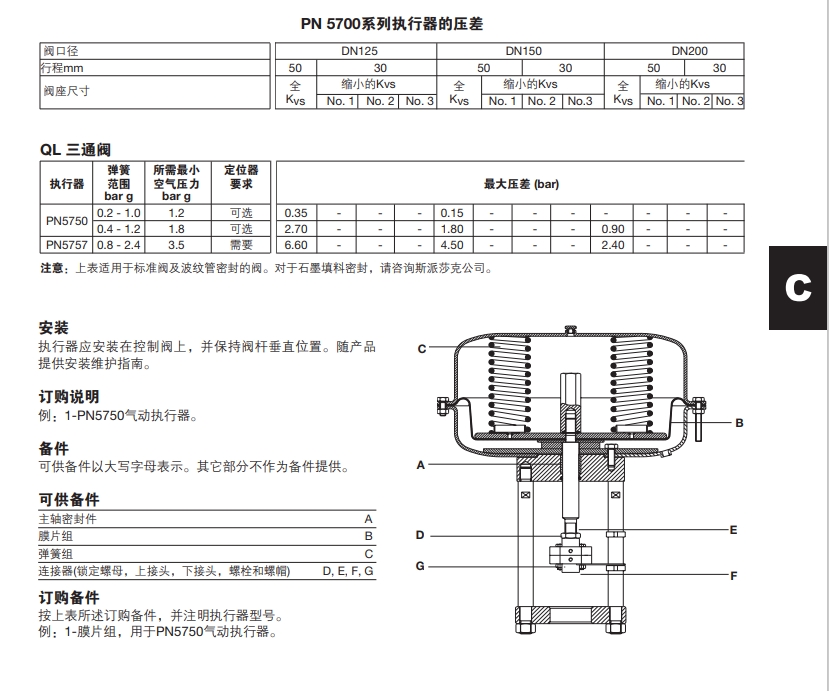 斯派莎克PN5700气动执行器技术参数