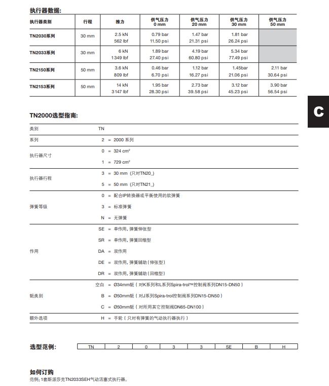 TN2000气缸式气动执行器选型指南