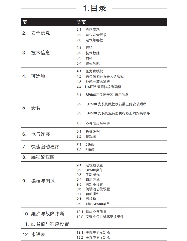 sp500定位器说明书目录