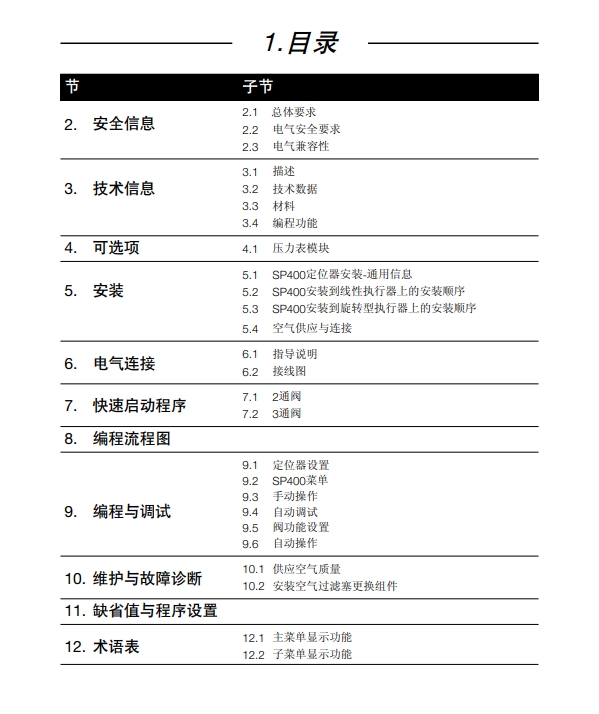 SP400定位器说明书目录