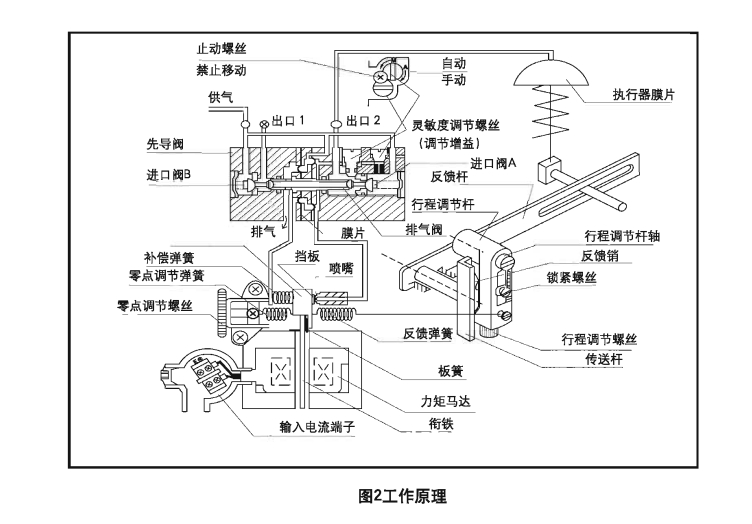 斯派莎克EPS定位器原理图