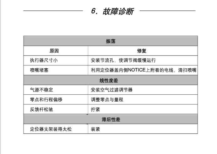 斯派莎克EPS定位器故障诊断