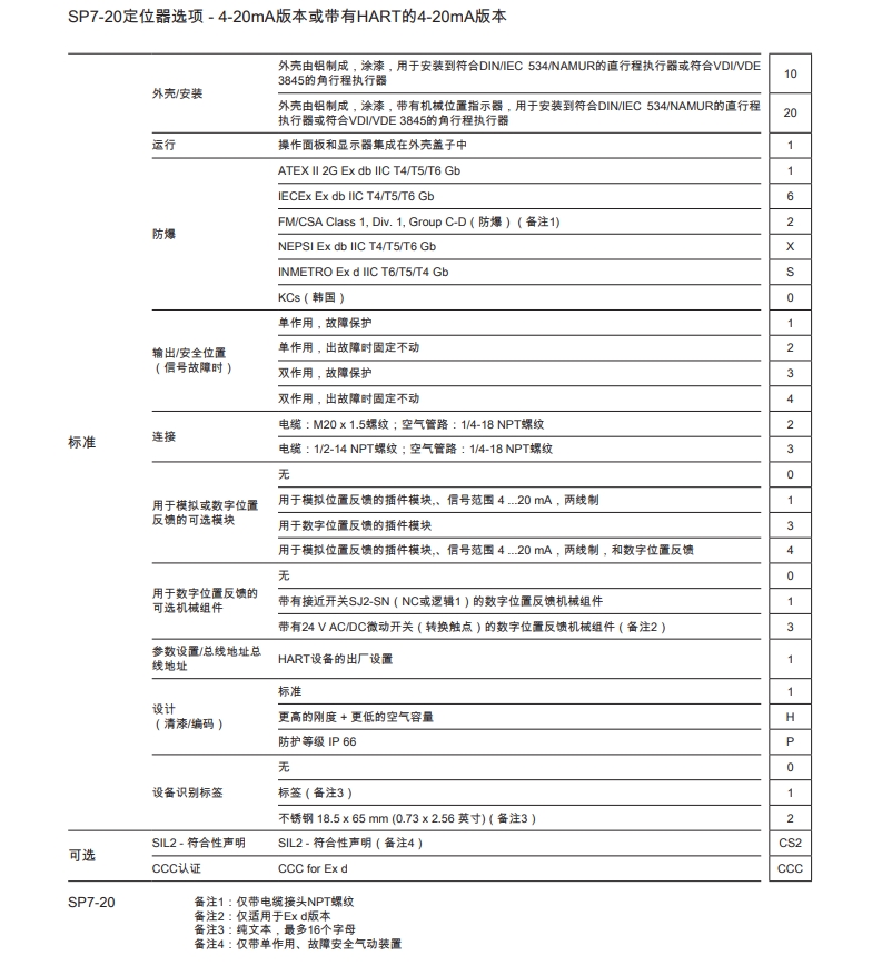 SP7-20定位器选项