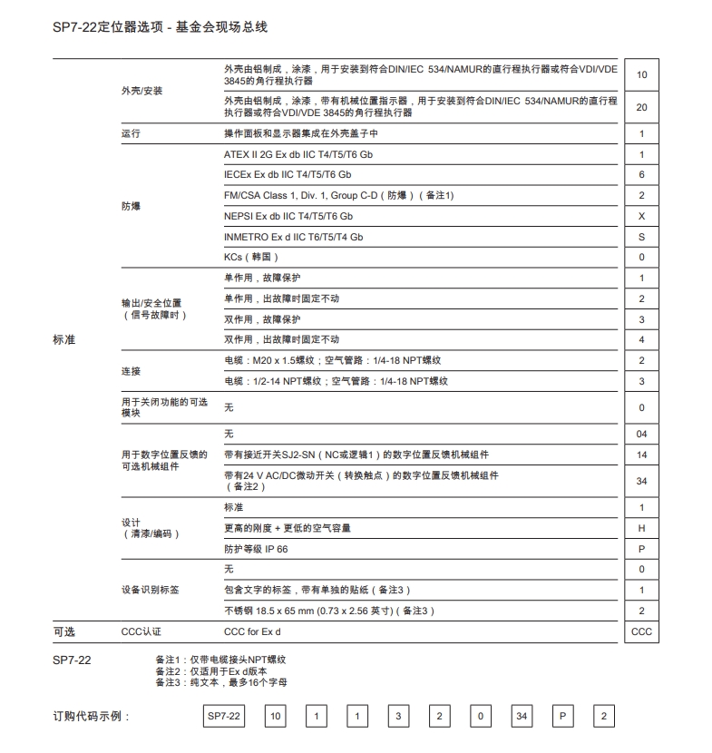 SP7-22定位器选项