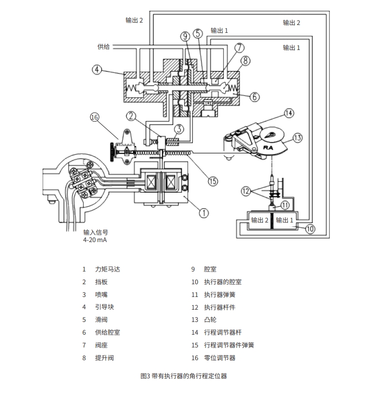 EP6角行程定位器工作原理图