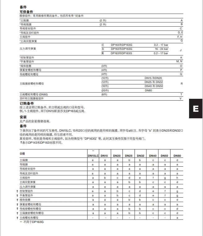 DP163减压阀技术参数