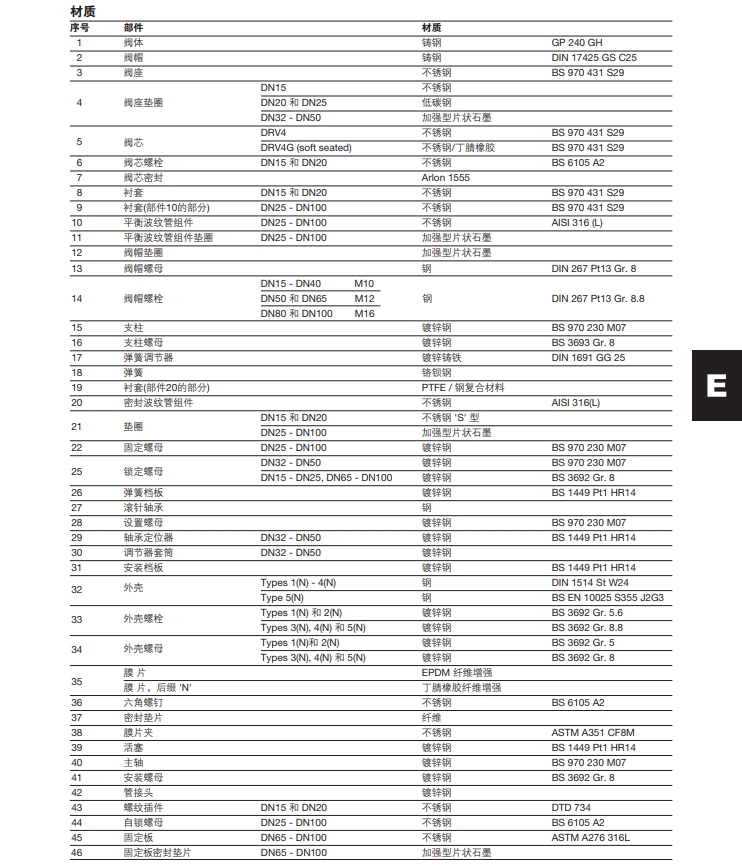 DRV4和DRV4G减压阀材质