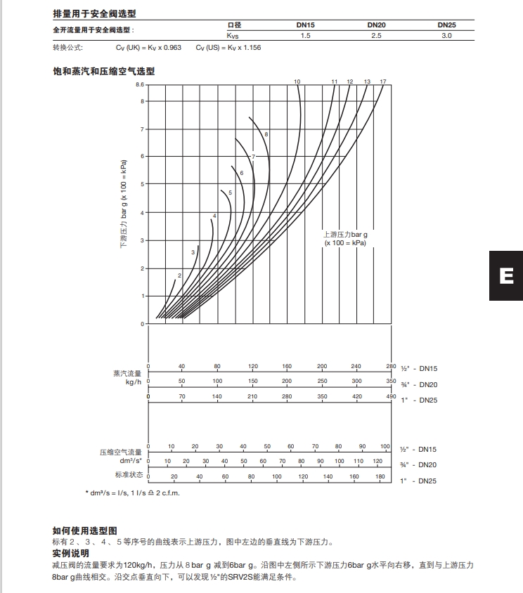 SRV2S减压阀排量图