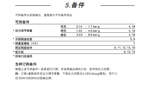 斯派莎克SRV2S减压阀备件