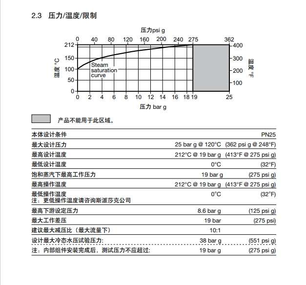 斯派莎克SRV2S减压阀技术参数
