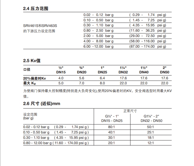 SRV461和SRV463减压阀压力范围