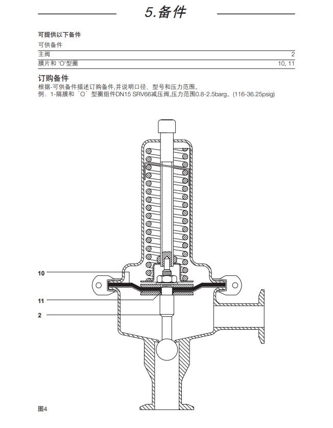 斯派莎克SRV66洁净减压阀备件