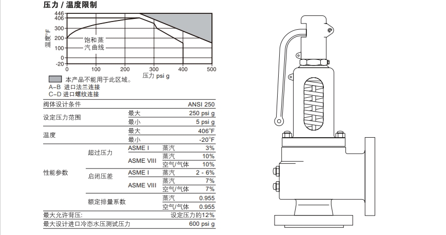 斯派莎克安全阀SV73技术参数
