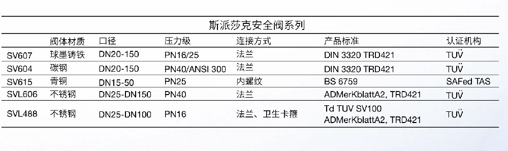 斯派莎克安全阀选型图