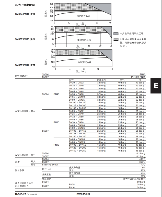SV607/SV604安全阀技术参数