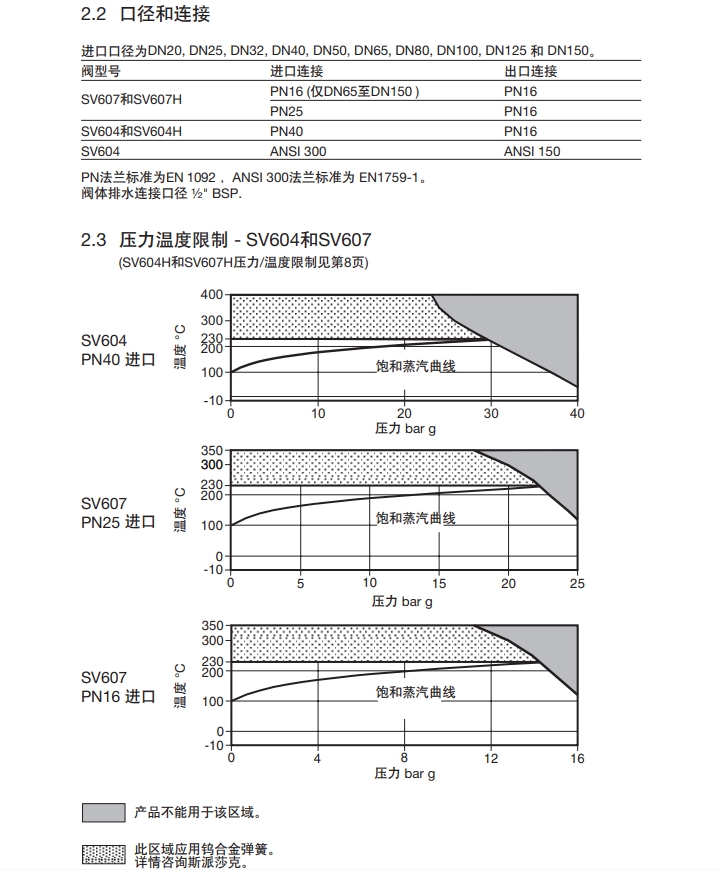斯派莎克安全阀技术参数