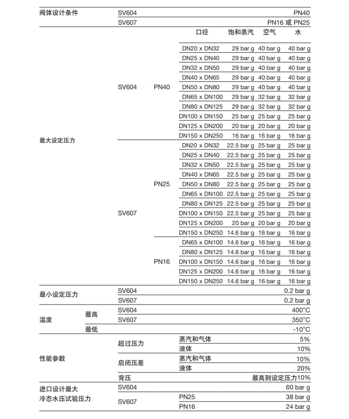 斯派莎克安全阀技术参数