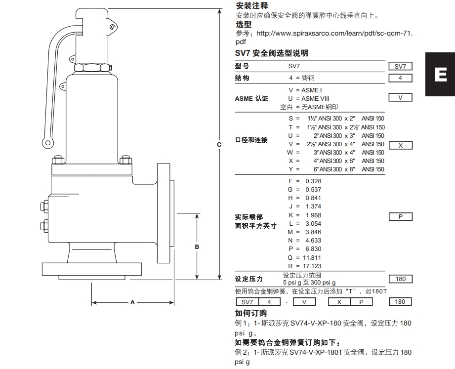 斯派莎克SV74安全阀铭牌详解