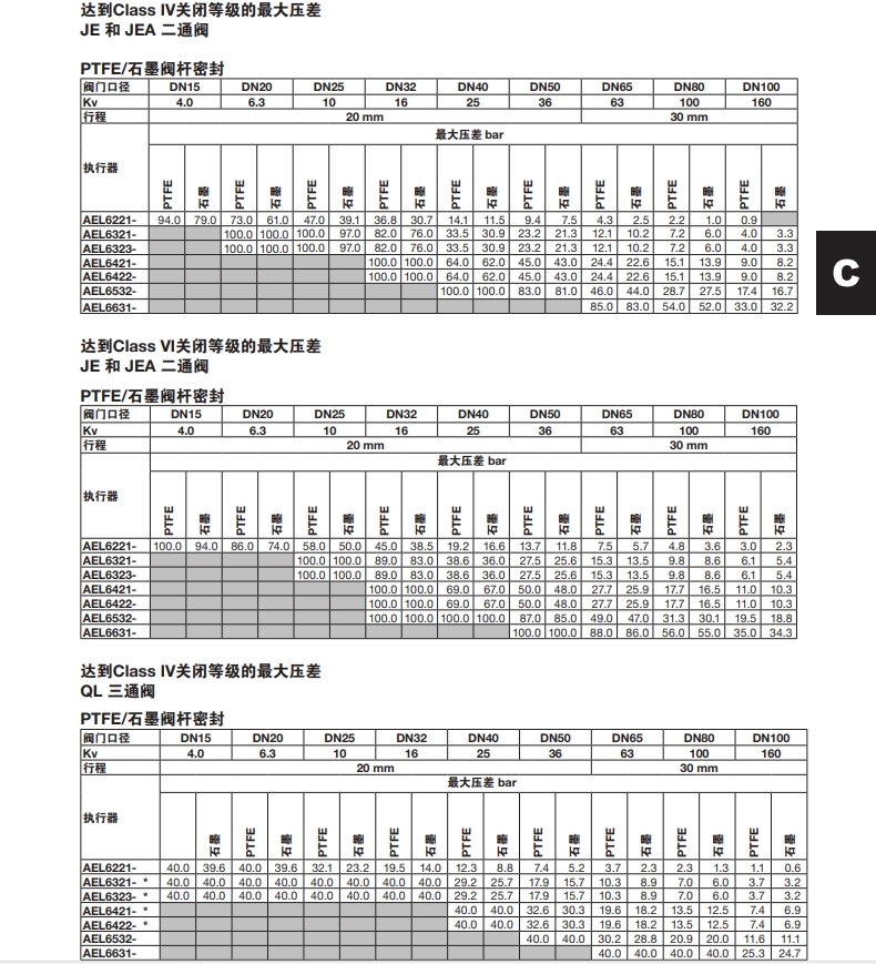 斯派莎克AEL6电动执行器数据选型