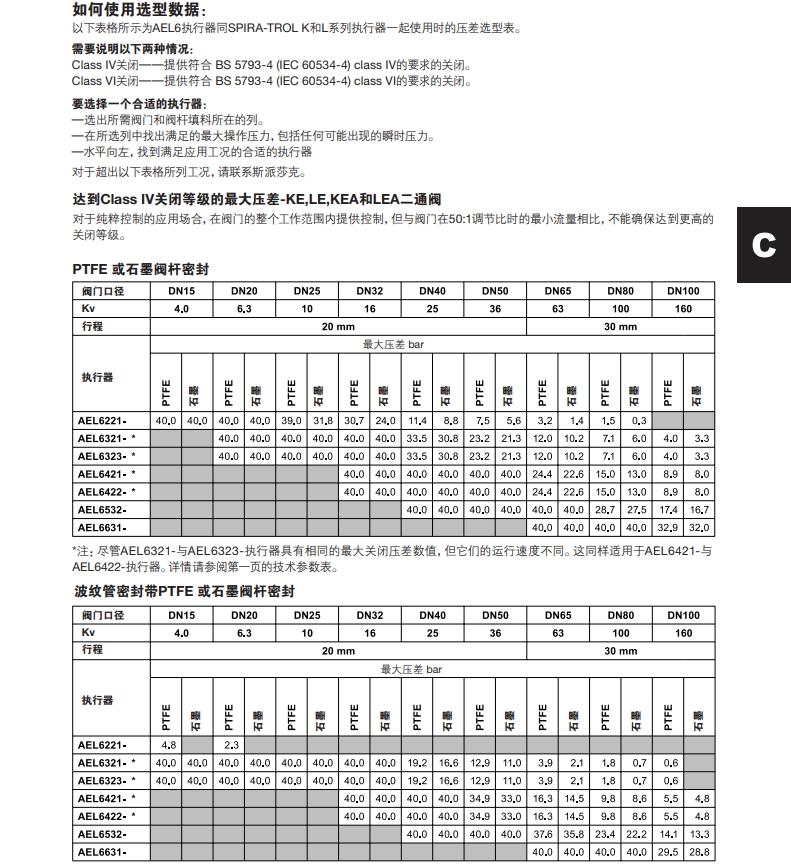斯派莎克AEL6电动执行器数据选型