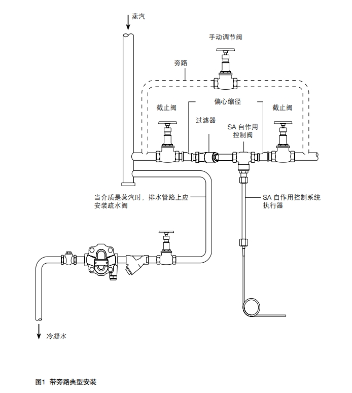 斯派莎克自作用温度控制阀安装示意图