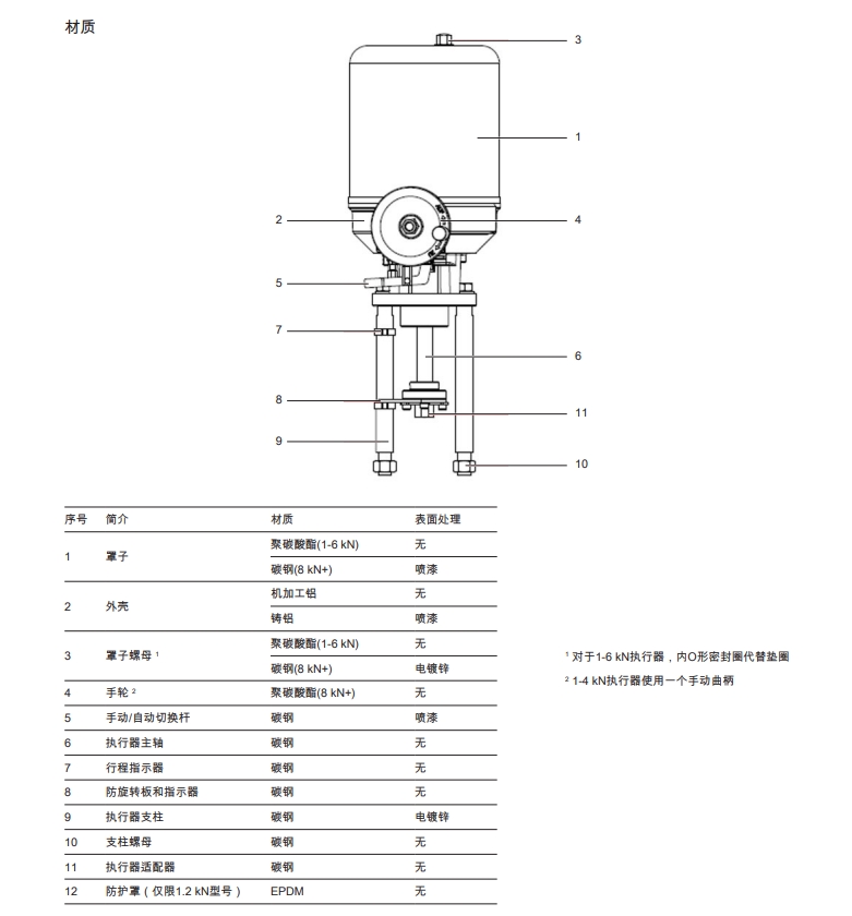 斯派莎克AEL7电动执行器材质