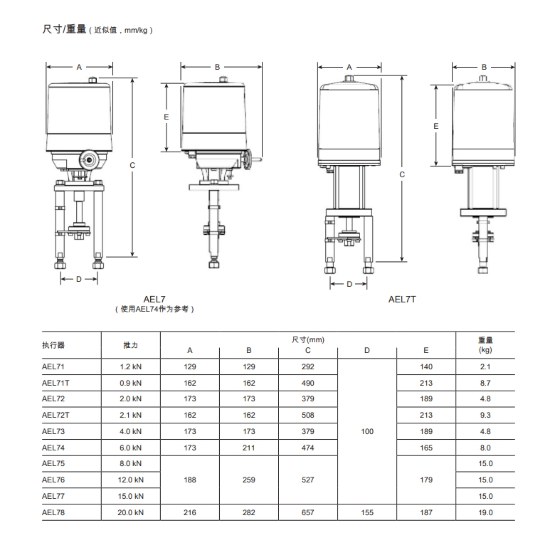 斯派莎克AEL7电动执行器尺寸重量