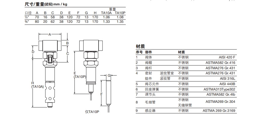 斯派莎克TA10A和TA10P温度控制阀尺寸重量