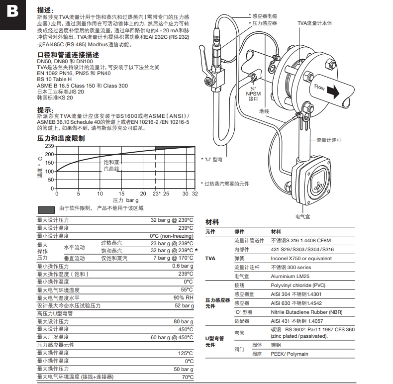 斯派莎克TVA流量计技术参数