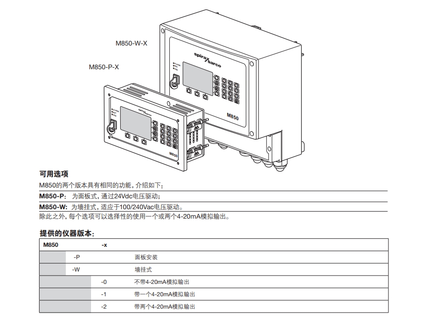 斯派莎克M850流量计算机版本介绍