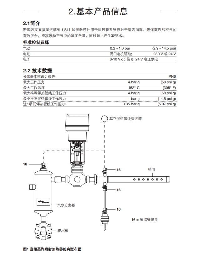 斯派莎克加湿器组成部分