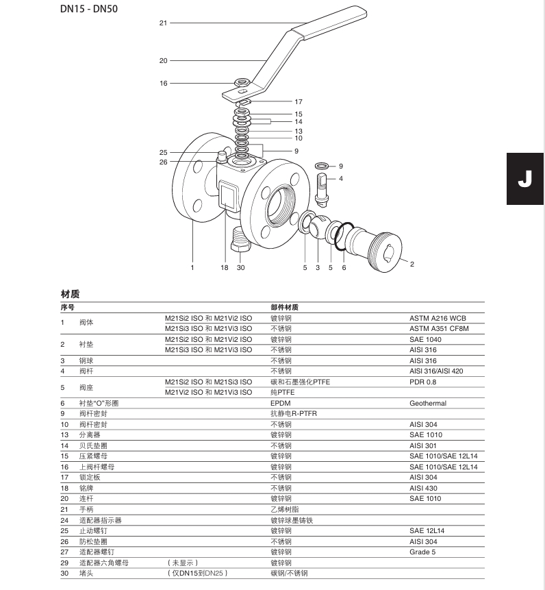  斯派莎克M21Si ISO和M21Vi ISO球阀材质