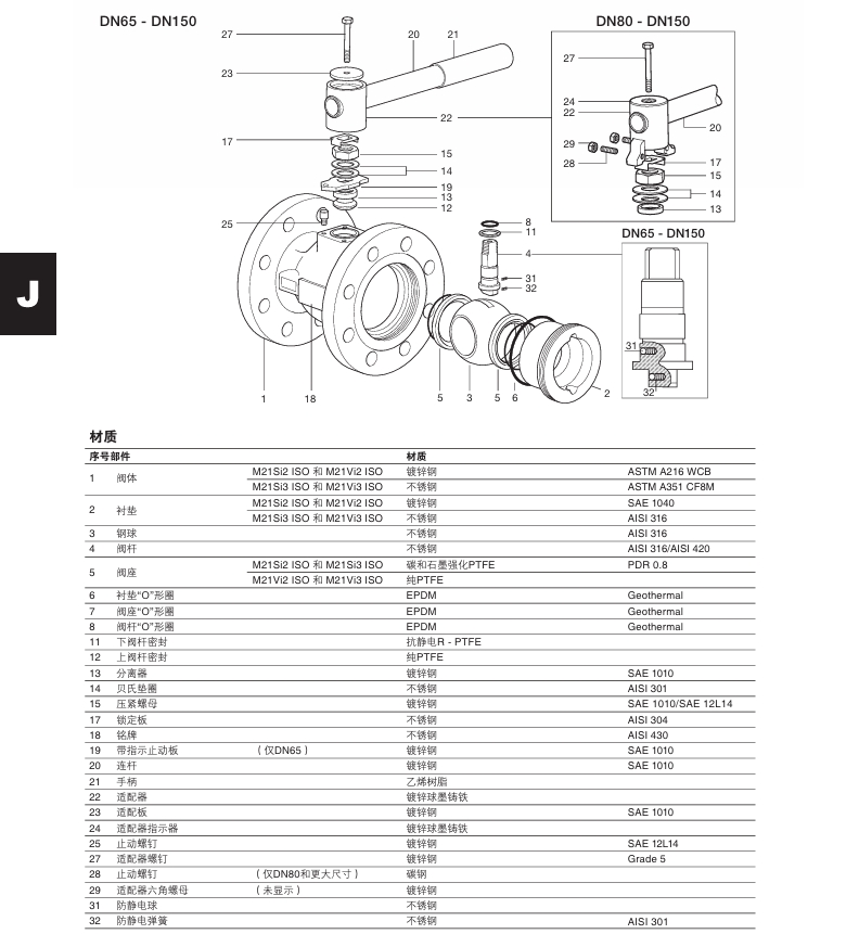  斯派莎克M21Si ISO和M21Vi ISO球阀材质