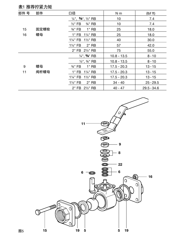 斯派莎克M10Si ISO球阀，M10Si ISO自动控制球阀和M10Vi ISO球阀扭矩