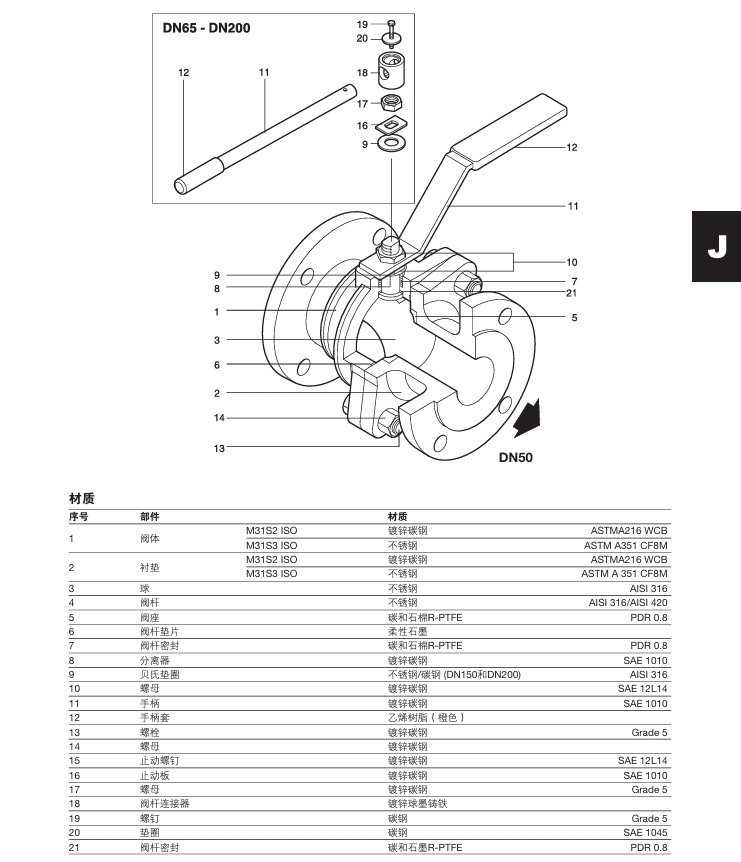 斯派莎克M31S ISO全通径球阀材质