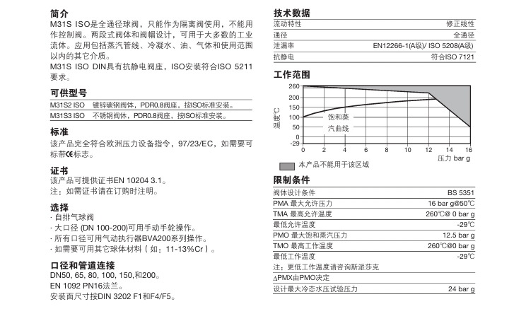 斯派莎克M31S ISO全通径球阀技术参数