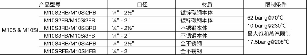 斯派莎克球阀M10S参数