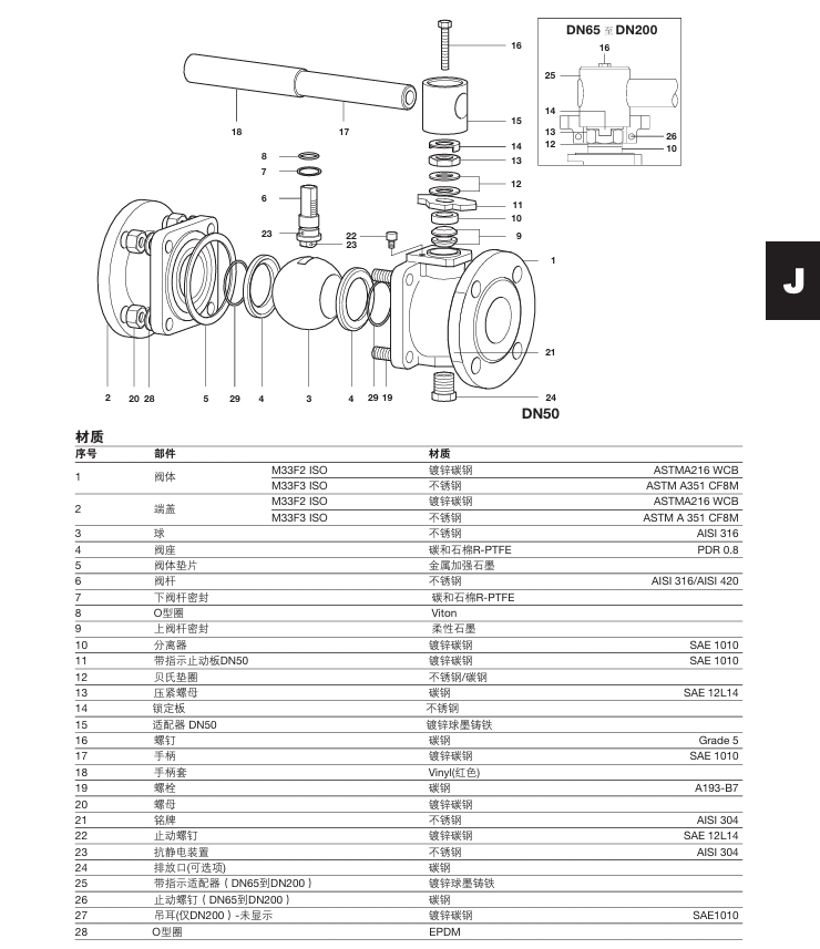 斯派莎克M33F ISO全通径防火型球阀材质