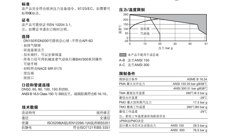 斯派莎克M33F ISO全通径防火型球阀技术参数