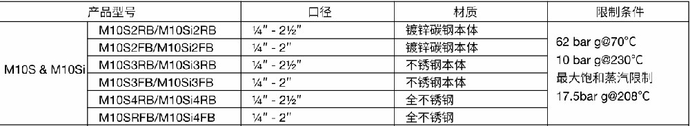 斯派莎克球阀M10S&M10Si型号