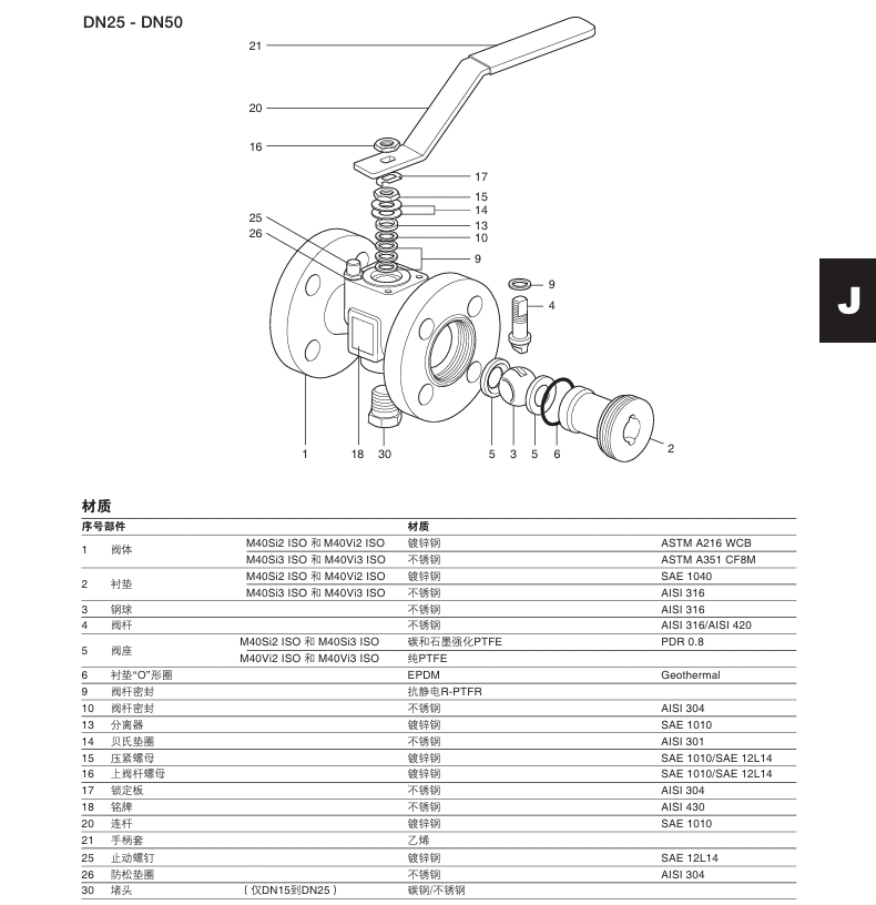 斯派莎克M40Si ISO和M40Vi ISO球阀材质