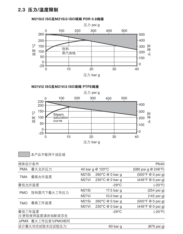 斯派莎克M21 Si ISO球阀和M21 Vi ISO球阀技术参数