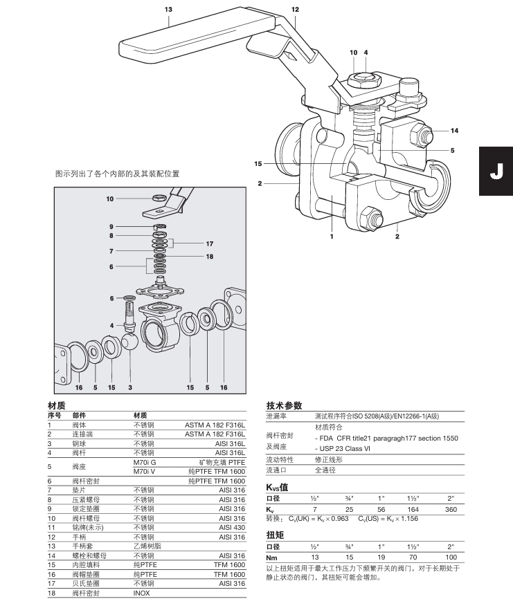斯派莎克M70i ISO不锈钢材质洁净型球阀材质