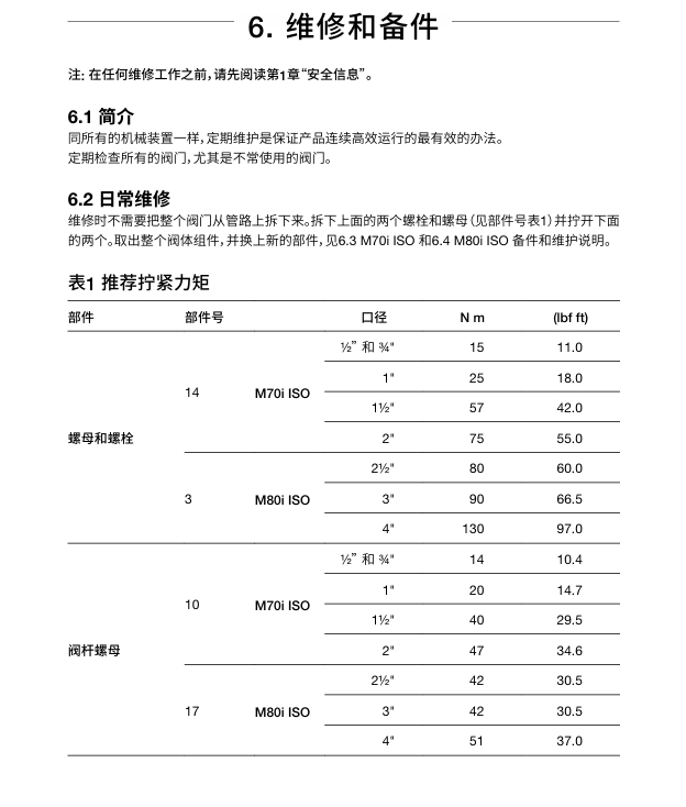 斯派莎克M70i ISO和M80i ISO不锈钢球阀维修步骤