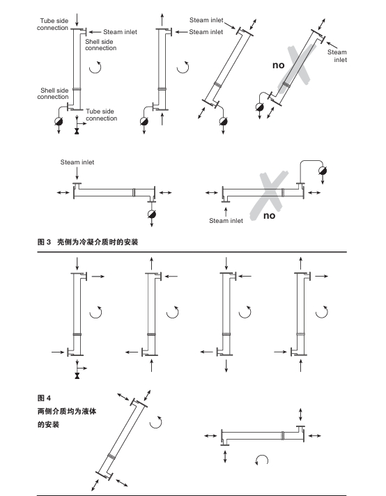 斯派莎克VEP和VES换热器安装步骤
